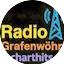 Logo Radio Grafenwöhr - charthits