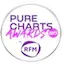 Purecharts Awards 2023 by RFM