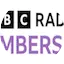 Logo BBC Humberside