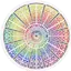 Brainwave Radio