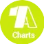 Logo 1A Charts
