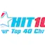 Logo HIT104