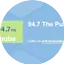 Logo 94.7 The Pulse