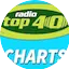Logo Radio Top 40 - Charts