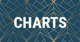 Logo Radio Sunshine-Live - Charts