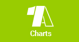 Logo 1A Charts